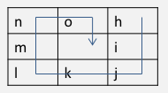 letterpatroon voorbeeld